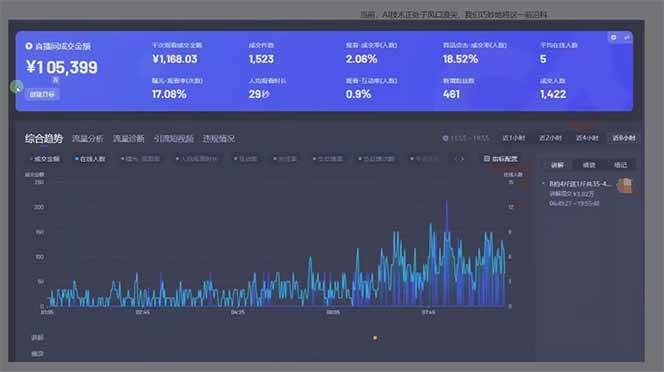 日赚6000+！抖音Ai无人直播躺赚新风口，0门槛吃官方亿级流量！