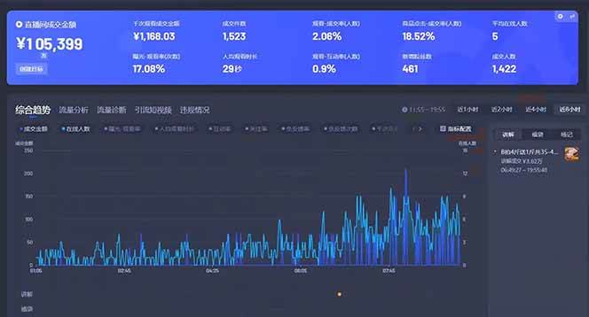 Deepseek赋能无人直播，2025无人直播最强打法，单日收入1000+新手小白&#8230;