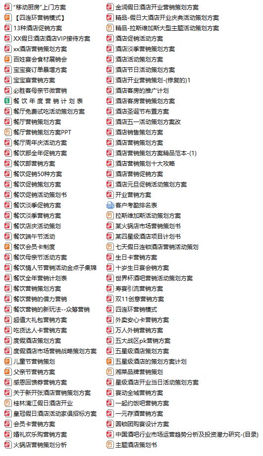 餐饮业策划方案（86套）