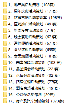 全行业营销策划活动案例汇总1241套
