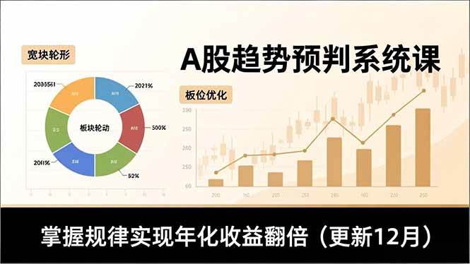A股趋势预判系统课，多维分析、板块轮动、仓位优化，掌握规律实现年化收益翻倍