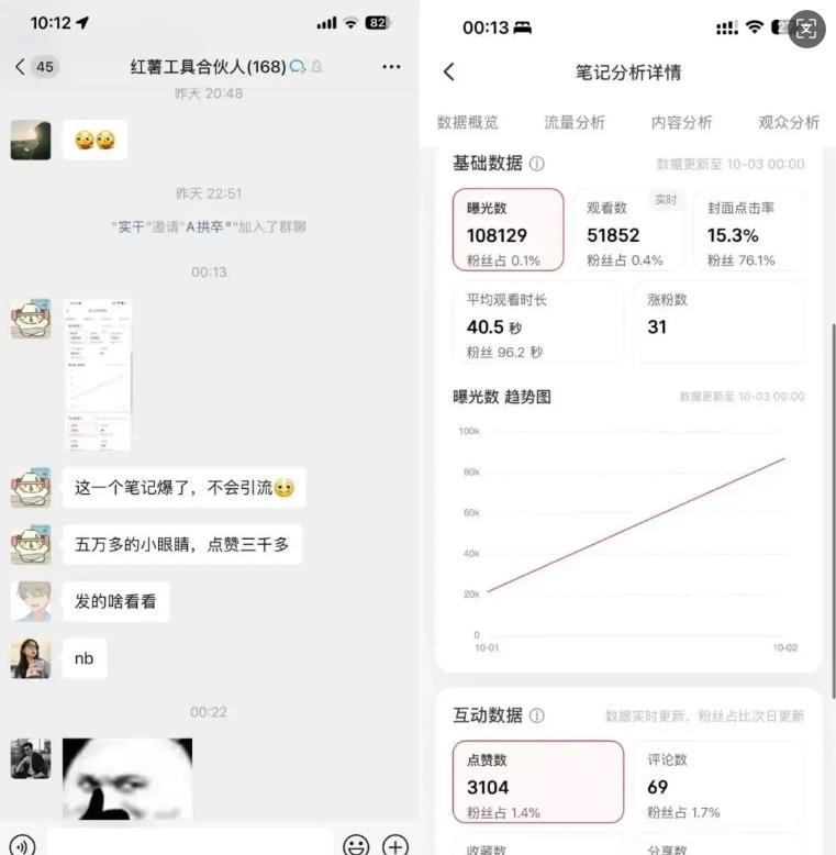 副业选不对，努力全白费！卖小红书AI工具。4 天 13070，2 天 8953，别再踩坑！