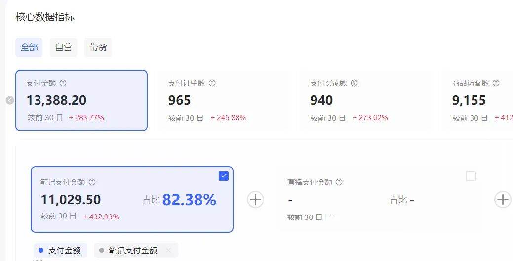小红书虚拟矩阵：软件批量发笔记，单店100款，3个店同时操作