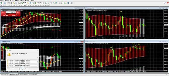 【黄金期货AI搬砖】AI操盘手技术Vegas交易技术+聪明软件， 黄金期货日赚50-1000U， 长期稳定